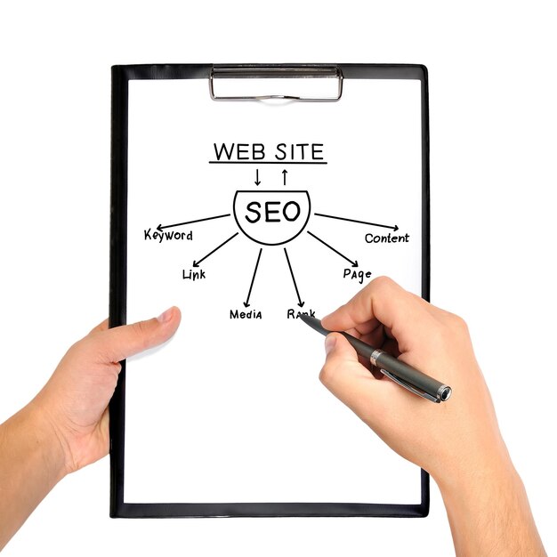 On Page SEO Strategy - WSIMLogiX - Livermore, CA