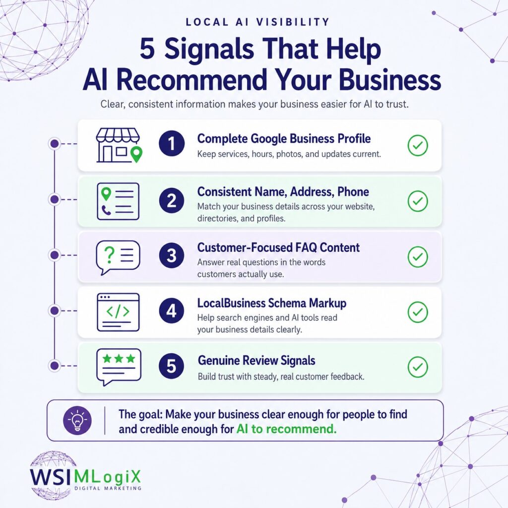 Local AI visibility infographic with AI search visibility tips by WSIMLogiX
